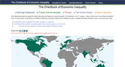 Desktop Screenshot of chartbookofeconomicinequality.com