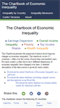 Mobile Screenshot of chartbookofeconomicinequality.com